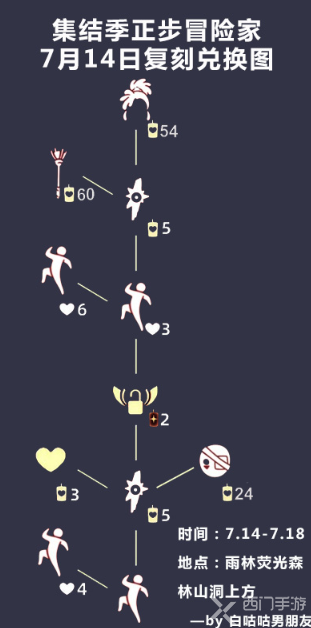 光遇7.14正步冒险家先祖兑换图
