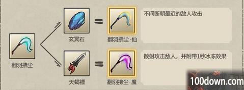 九重试炼2023最新合成表大全