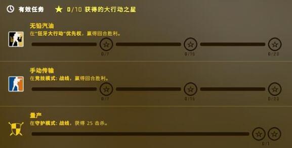 csgo狂牙大行动通信证多少钱-csgo狂牙大行动通信证价格一览