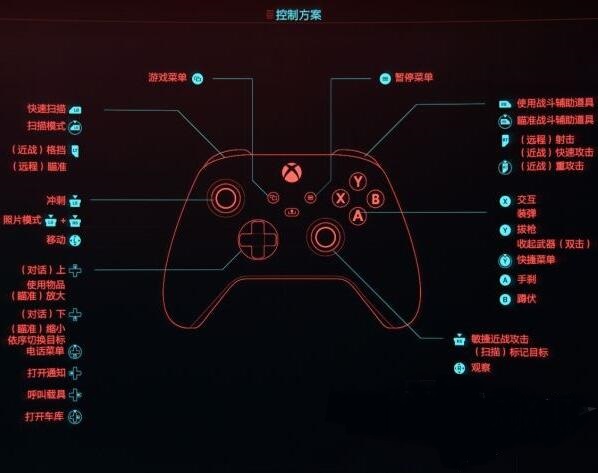 赛博朋克2077手柄操作按键介绍-赛博朋克2077手柄操作按键一览