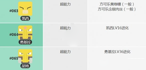 宝可梦大探险凯西技能推荐-凯西技能搭配攻略