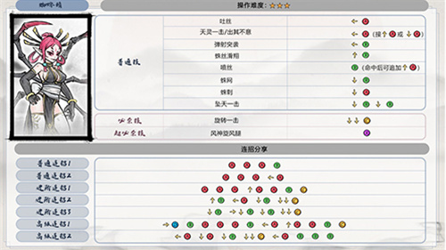 墨斗蜘蛛精怎么打-墨斗蜘蛛精打法介绍
