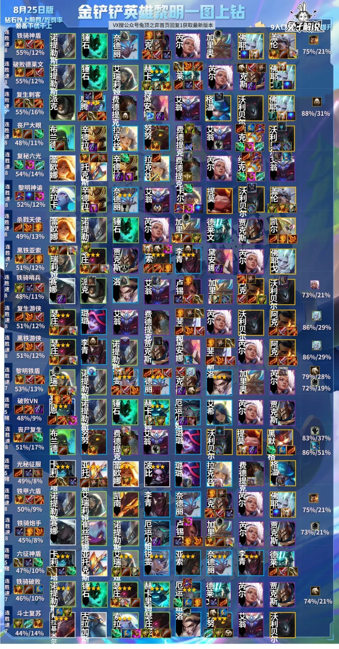 金铲铲之战阵容搭配推荐-30多个阵容搭配大全