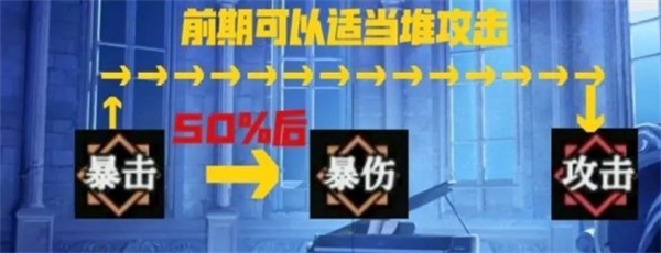 爆裂魔女符石怎么搭配-爆裂魔女符石搭配攻略
