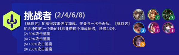 云顶之弈挑战者阵容推荐-云顶之弈挑战者阵容搭配攻略