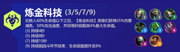 云顶之弈炼金科技阵容推荐-云顶之弈炼金科技阵容搭配攻略