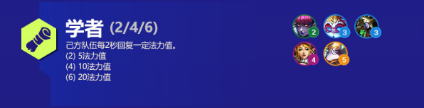 云顶之弈学者阵容推荐-云顶之弈学者阵容搭配攻略