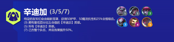 云顶之弈S6辛迪加阵容推荐-云顶之弈辛迪加阵容搭配攻略