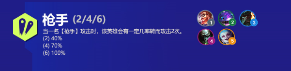 云顶之弈枪手阵容推荐-云顶之弈枪手阵容搭配攻略