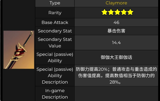 原神赤角石溃杵突破材料一览-赤角石溃杵突破材料汇总