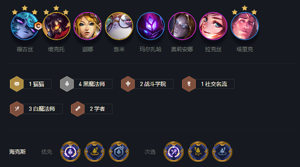 金铲铲之战黑魔法师阵容推荐-金铲铲之战黑魔法师搭配攻略