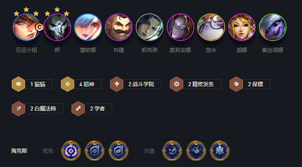 金铲铲之战狙神阵容推荐-金铲铲之战狙神搭配攻略