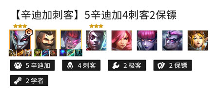 金铲铲之战小丑阵容推荐-小丑阵容搭配攻略