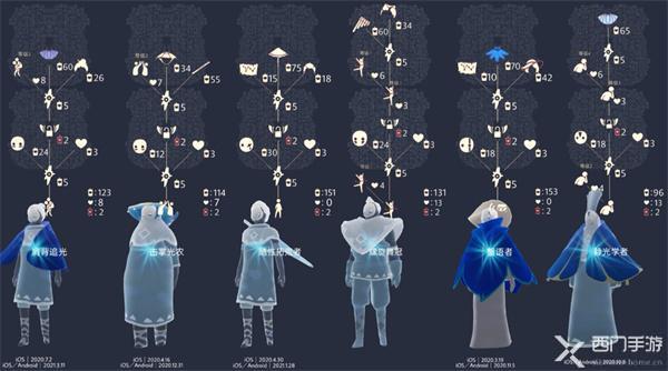 光遇追光季物品大全-追光季物品详情介绍