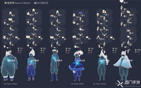 光遇音韵季物品大全-音韵季物品详情介绍