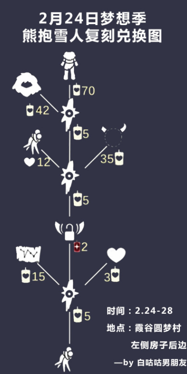 光遇熊抱雪人先祖兑换图-2月24日复刻先祖兑换价格一览