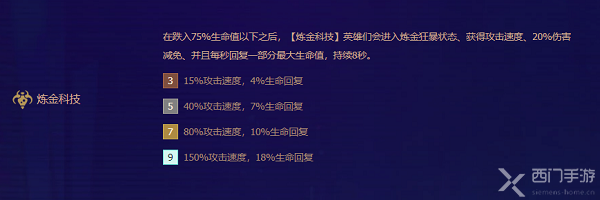 金铲铲之战s6.5炼金科技阵容推荐-炼金科技阵容搭配攻略