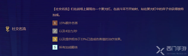 金铲铲之战s6.5社交名流阵容推荐-社交名流阵容搭配攻略