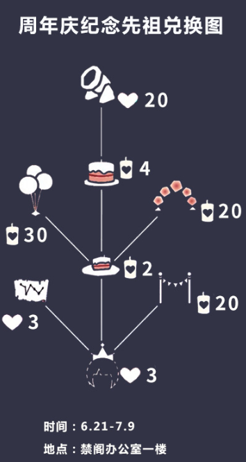 光遇周年庆兑换图2022