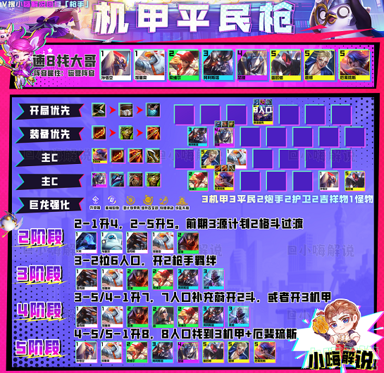 云顶之弈s8最强阵容搭配推荐-s8赛季强势上分阵容