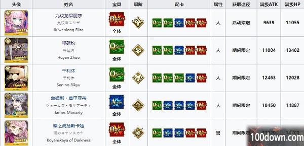 fgo混沌恶从者在哪里刷2023-新年任务混沌且恶的从者完成攻略