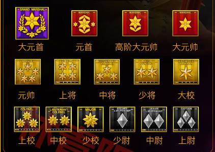 cf等级划分从下往上分别是:列兵,下士,中士,上士,少尉,中尉,上尉,少校