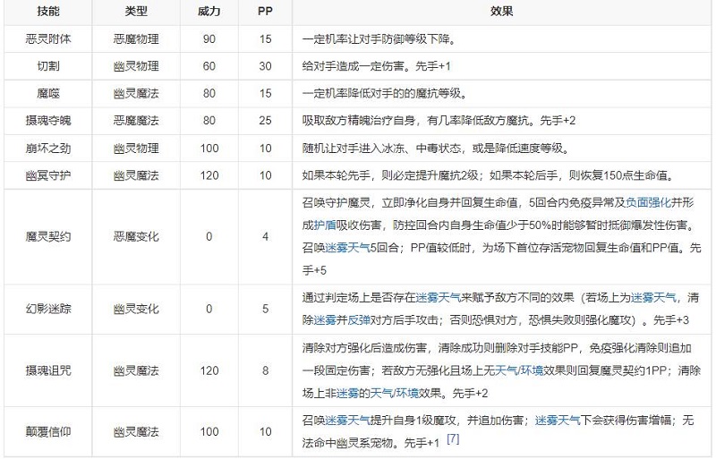 洛克王国图瑞斯厉害吗